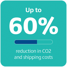 60% CO2 reduction