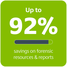 92% savings on forensic resources